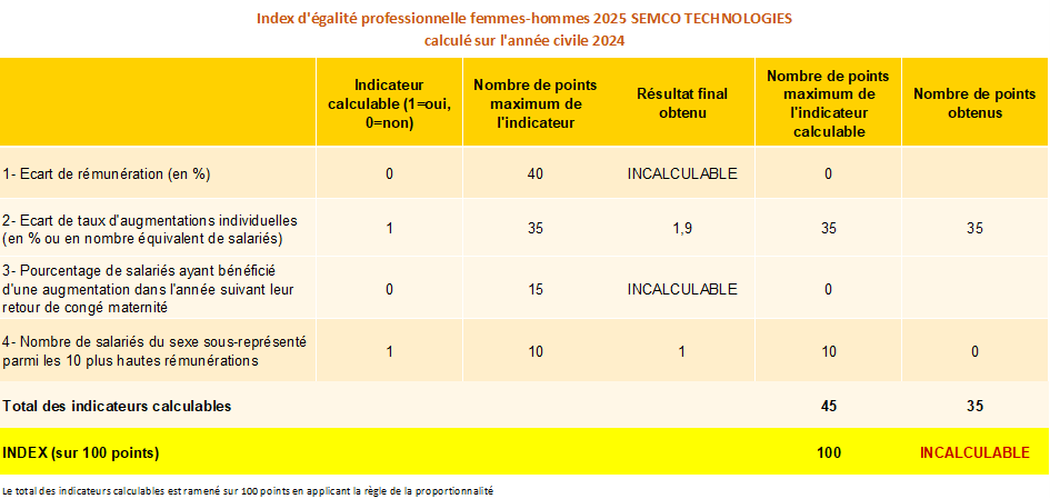 index-semco-2025
